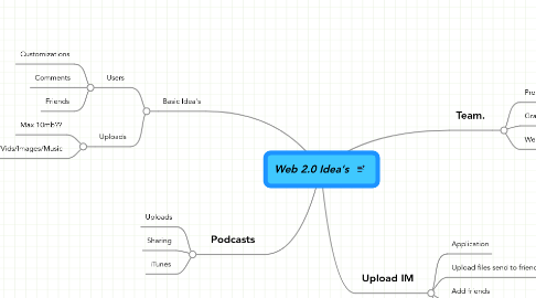 Mind Map: Web 2.0 Idea's