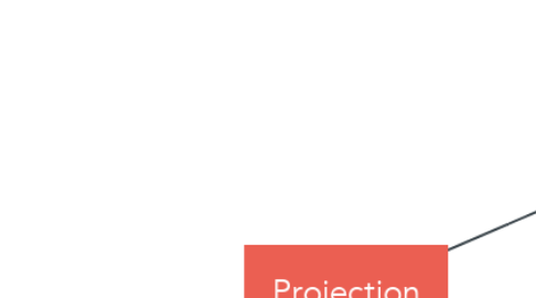 Mind Map: Projection