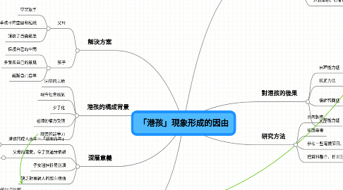 Mind Map: 「港孩」現象形成的因由