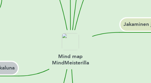 Mind Map: Mind map MindMeisterilla