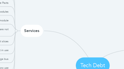 Mind Map: Tech Debt