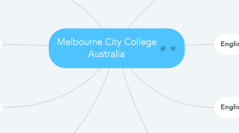 Mind Map: Melbourne City College Australia