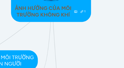 Mind Map: ẢNH HƯỞNG CỦA MÔI TRƯỜNG KHÔNG KHÍ