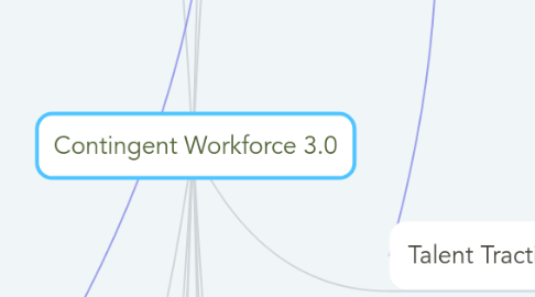 Mind Map: Contingent Workforce 3.0