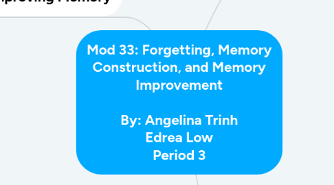 Mind Map: Mod 33: Forgetting, Memory Construction, and Memory Improvement  By: Angelina Trinh Edrea Low Period 3