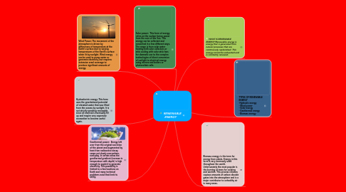 Mind Map: RENEWABLE ENERGY