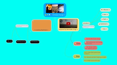 Mind Map: Climate change