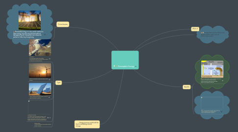 Mind Map: Renewable Energy