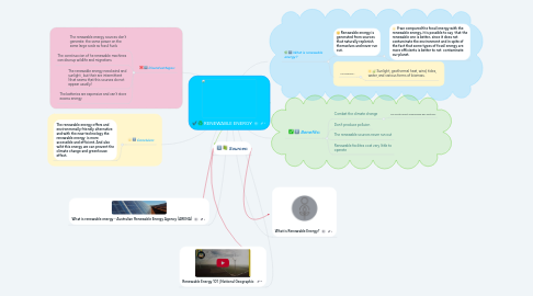 Mind Map: RENEWABLE ENERGY