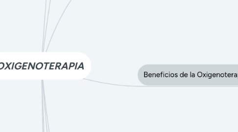 Mind Map: OXIGENOTERAPIA