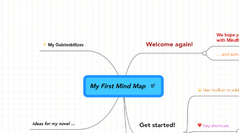 Mind Map: My First Mind Map