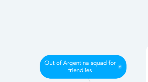 Mind Map: Out of Argentina squad for friendlies