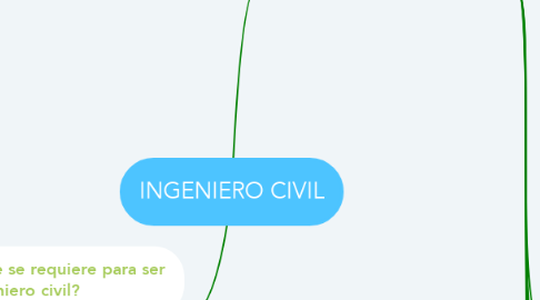 Mind Map: INGENIERO CIVIL