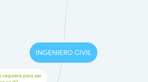 Mind Map: INGENIERO CIVIL