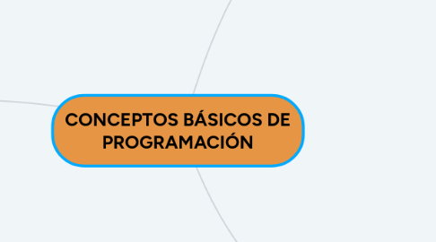 Mind Map: CONCEPTOS BÁSICOS DE PROGRAMACIÓN