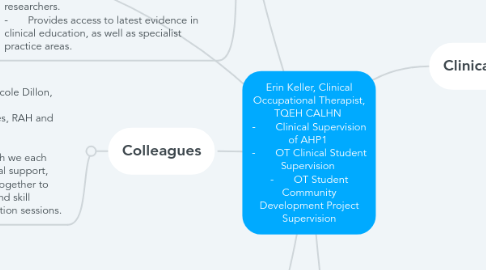 Mind Map: Erin Keller, Clinical Occupational Therapist, TQEH CALHN - Clinical Supervision of AHP1 - OT Clinical Student Supervision - OT Student Community Development Project Supervision