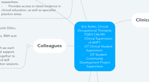 Mind Map: Erin Keller, Clinical Occupational Therapist, TQEH CALHN  -	Clinical Supervision of AHP1  -	OT Clinical Student Supervision  -	OT Student Community Development Project Supervision