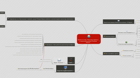 Mind Map: Проект на тему: "Концепция гармонии в творческом наследии Роберта Бернса"