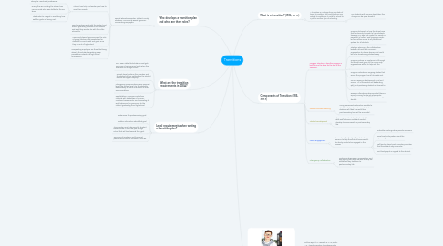 Mind Map: Transitions