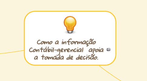 Mind Map: Como a informação Contábil-gerencial apoia a tomada de decisão.
