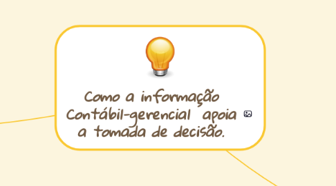 Mind Map: Como a informação Contábil-gerencial  apoia a tomada de decisão.