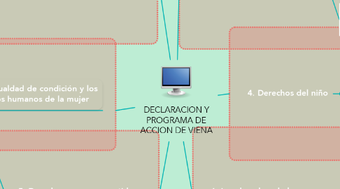 Mind Map: DECLARACION Y PROGRAMA DE ACCION DE VIENA