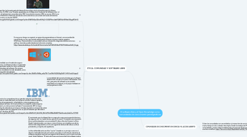 Mind Map: El software libre y el Open Knowledge como comunidades de conocimiento paradigmáticas