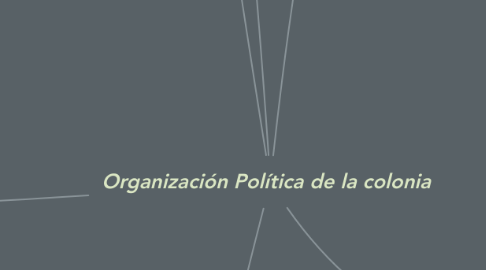 Organización Política de la colonia | MindMeister Mapa Mental Organización Política de la colonia | MindMeister Mapa Mental