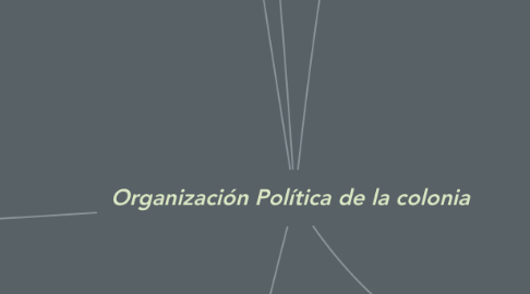 Mind Map: Organización Política de la colonia