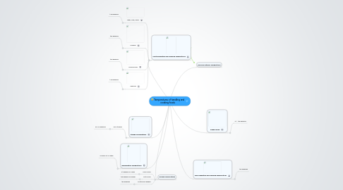 Mind Map: Temperatures of handling and cooking foods