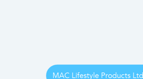 Mind Map: MAC Lifestyle Products Ltd