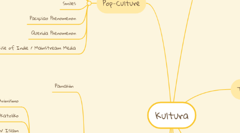 Mind Map: Kultura