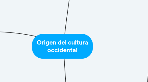 Mind Map: Origen del cultura occidental