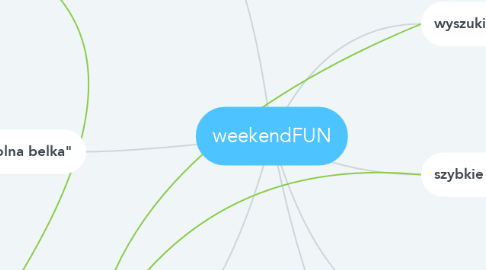 Mind Map: weekendFUN