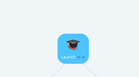 Mind Map: Launch
