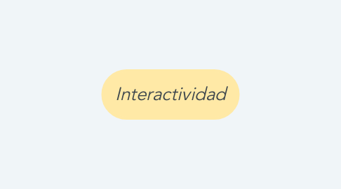 Mind Map: Interactividad