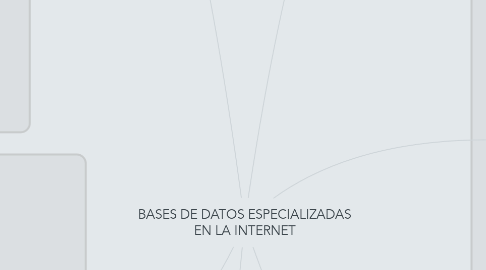 Mind Map: BASES DE DATOS ESPECIALIZADAS EN LA INTERNET