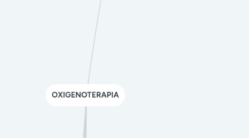 Mind Map: OXIGENOTERAPIA