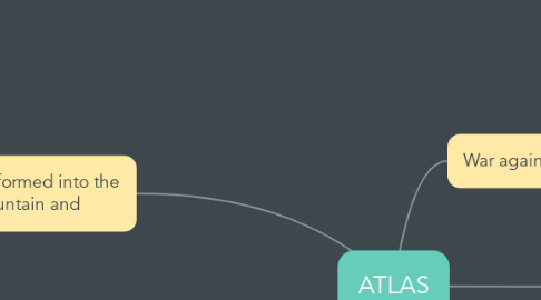 Mind Map: ATLAS