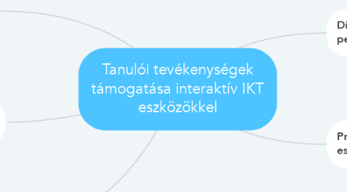 Mind Map: Tanulói tevékenységek támogatása interaktív IKT eszközökkel