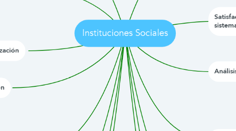Mind Map: Instituciones Sociales
