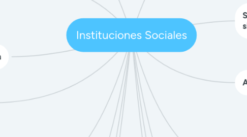 Mind Map: Instituciones Sociales