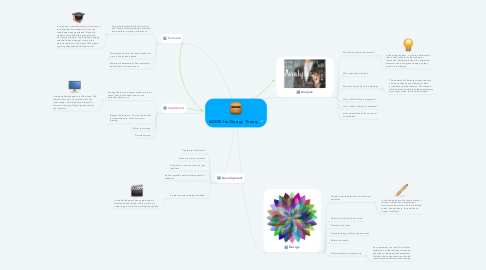 Mind Map: ADDIE for Design Theory
