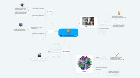 Mind Map: ADDIE for Design Theory