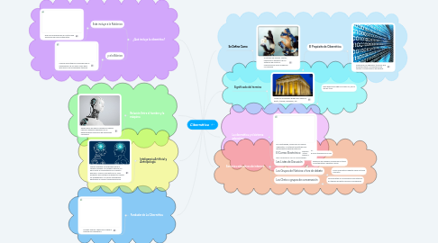 Mind Map: Cibernética