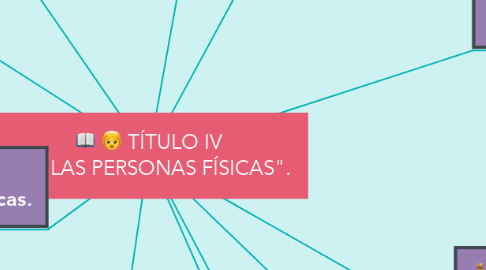 Mind Map: TÍTULO IV "DE LAS PERSONAS FÍSICAS".