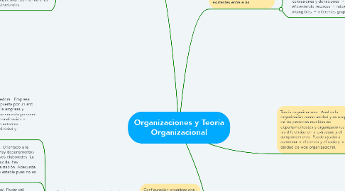 Mind Map: Organizaciones y Teoría Organizacional