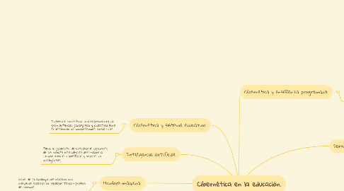 Mind Map: Cibernética en la educación.