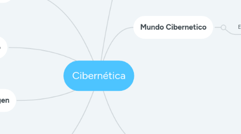 Mind Map: Cibernética