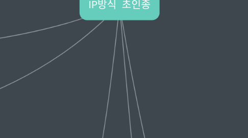 Mind Map: IP방식 초인종